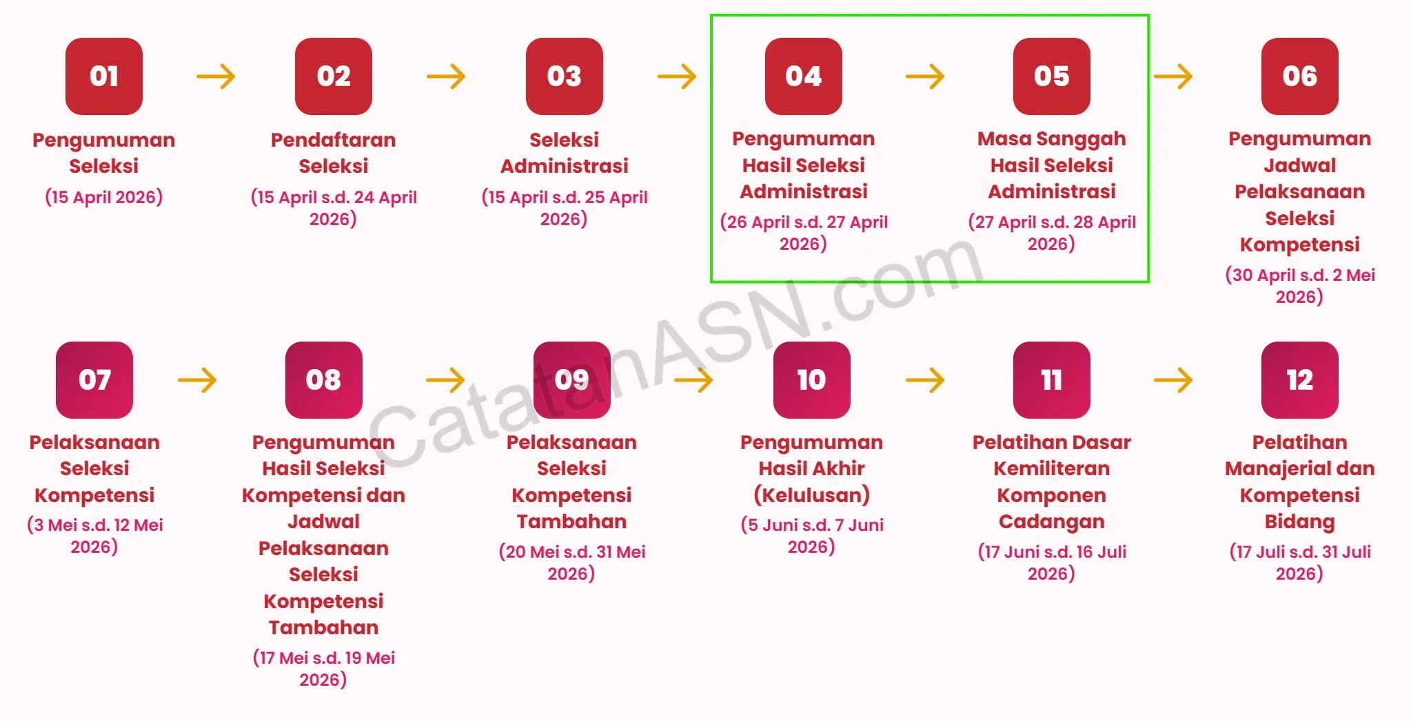 Jadwal Terbaru Rekrutmen SDM KDKMP KNMP