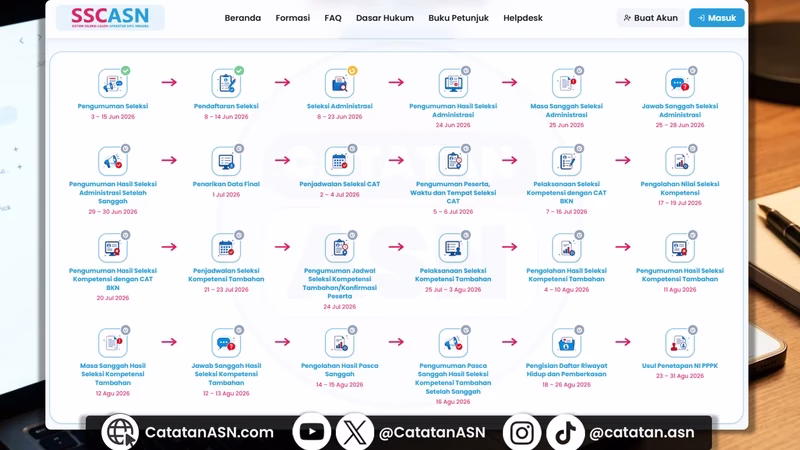 Update Jadwal PPPK Sekolah Rakyat